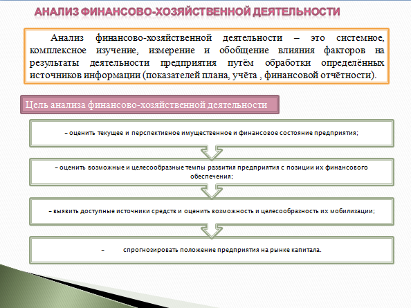 Реферат: Предложения по улучшению финансового положения предприятия